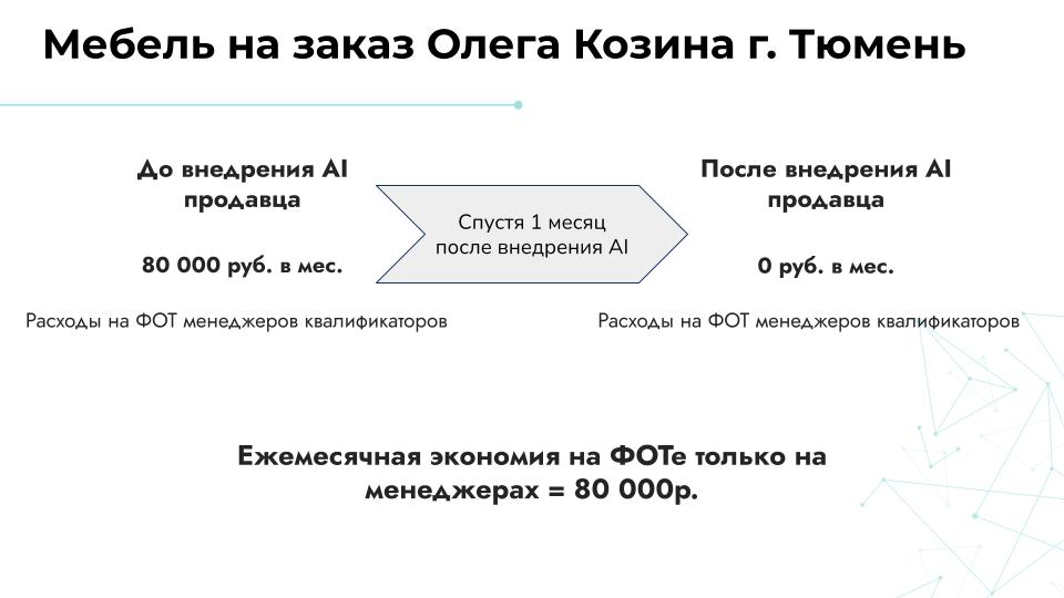 Реальный кейс: мебельная компания экономия 80К в месяц