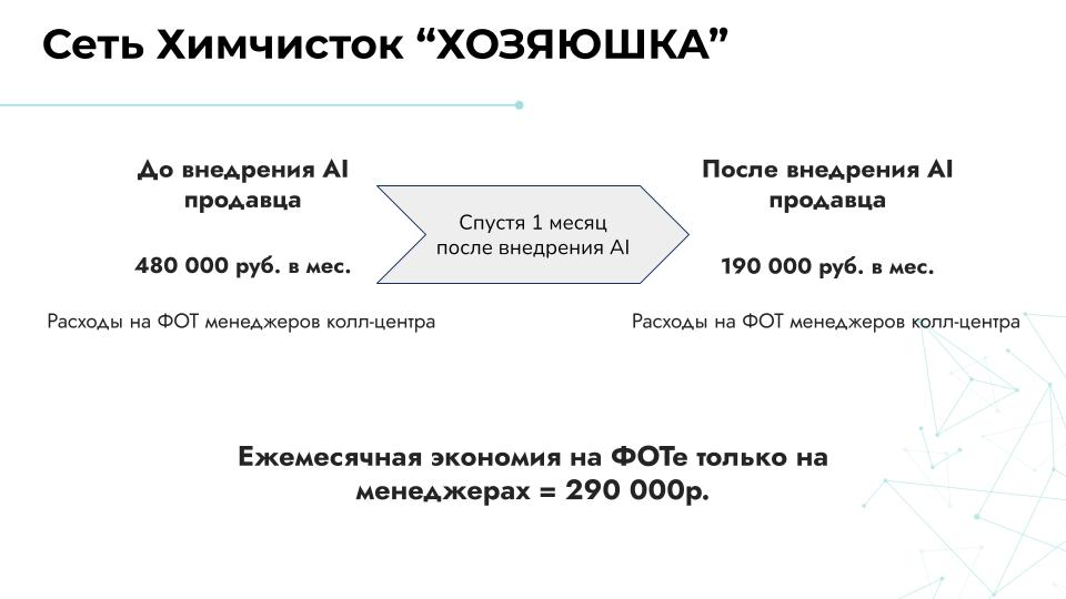 Реальный кейс: Хозяюшка экономия 290К в месяц